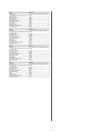 Preview for 29 page of Trueshopping BC2602D Assembly & Owners Manual