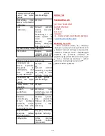 Preview for 196 page of Trueshopping BC2602D Assembly & Owners Manual