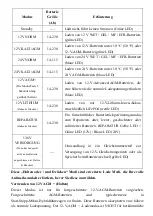 Preview for 16 page of Trueshopping CT7AMBCM User Manual