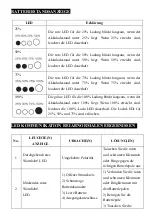 Preview for 19 page of Trueshopping CT7AMBCM User Manual