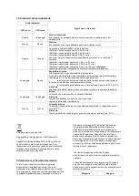 Preview for 29 page of Trueshopping SF20703 Original Operating Instructions