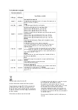 Preview for 35 page of Trueshopping SF20703 Original Operating Instructions