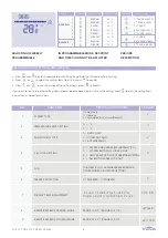 Preview for 4 page of Trueway TX986ML220-V2E Manual