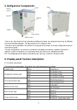 Preview for 10 page of Trufrost YC-150EW Operation Manual