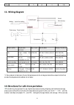 Preview for 18 page of Trufrost YC-150EW Operation Manual