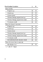 Preview for 8 page of TruHearing TH Premium/Advanced 19 ITC/HS User Manual