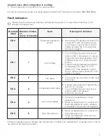 Preview for 9 page of Truma Cooler C105 Operating Instructions Manual