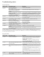 Preview for 14 page of Truma CP plus VarioHeat Operating Instructions Manual