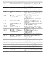 Preview for 15 page of Truma CP plus VarioHeat Operating Instructions Manual