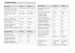 Preview for 11 page of Truma SDC12 Operating And Installation Instructions