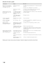 Preview for 42 page of Trumatic E 2400 Operating Instructions And Installation