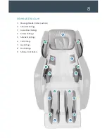 Preview for 11 page of truMedic InstaShiatsu+ MC-2000 Instruction Manual