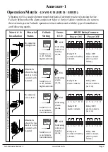 Предварительный просмотр 8 страницы Trumen LSVR Series Instruction Manual