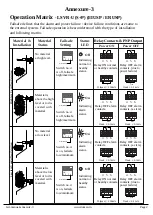 Preview for 14 page of Trumen LSVR Series Instruction Manual