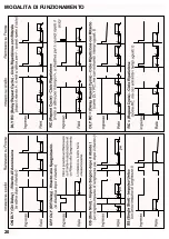 Preview for 20 page of Trumeter 7955 Quick Manual