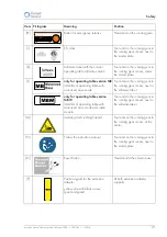 Preview for 21 page of Trumpf 1604786 Instruction Manual