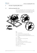 Preview for 25 page of Trumpf 1717020 Instruction Manual