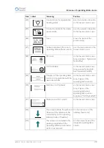 Preview for 29 page of Trumpf 1717020 Instruction Manual