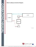 Preview for 12 page of Trumpf Access Laser AL30 Series Operation Manual