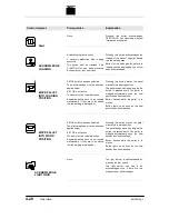 Предварительный просмотр 180 страницы Trumpf LASERCELL 1005 Operator'S Manual