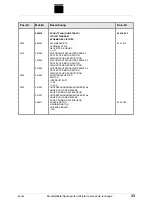 Preview for 90 page of Trumpf quicksharp Operator'S Manual