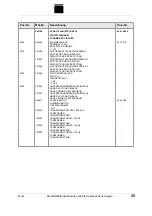 Предварительный просмотр 92 страницы Trumpf quicksharp Operator'S Manual