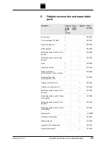 Preview for 21 page of Trumpf TKA 300-0 Operator'S Manual