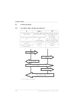 Preview for 270 page of Trumpf TruSystem 7000 Service Manual