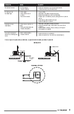 Preview for 5 page of Truper 10068 Manual