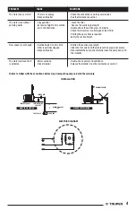 Preview for 13 page of Truper 10068 Manual