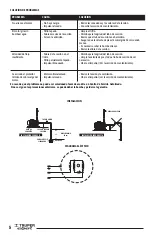 Preview for 6 page of Truper BOAC-1 Manual