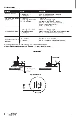 Preview for 14 page of Truper BOAC-1 Manual