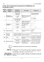 Предварительный просмотр 31 страницы TRUSST CT-UTVM Quick Reference Manual