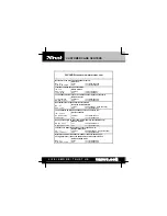 Preview for 20 page of Trust 350FS POWERC@M FLASH User Manual