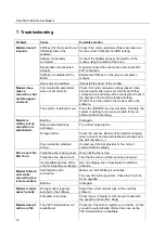 Preview for 12 page of Trust 56K V92 External Modem User Manual