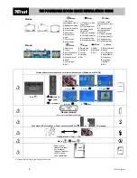 Preview for 8 page of Trust 735 Powercam Zoom Quick Installation Manual