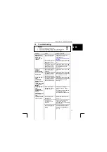 Preview for 25 page of Trust 750 LCD POWERC@M ZOOM Instruction Manual