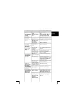 Предварительный просмотр 21 страницы Trust 820 LCD POWERC@M ZOOM Manual