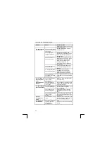 Предварительный просмотр 22 страницы Trust 820 LCD POWERC@M ZOOM Manual