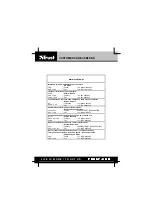 Предварительный просмотр 4 страницы Trust AMI 250SX User Manual