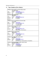 Preview for 20 page of Trust Ami Track Dual Scroll Instruction Manual