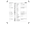 Предварительный просмотр 12 страницы Trust DC-4200 Manual