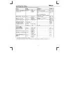 Предварительный просмотр 4 страницы Trust HS-8100 Manual