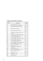 Preview for 48 page of Trust ISDN 128 User Manual