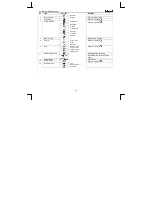 Preview for 10 page of Trust PowerCam Mini DC-3500 Product Information