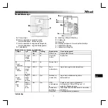 Preview for 97 page of Trust PW-4120M User Manual