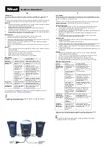 Preview for 2 page of Trust SP-3100S 2.1 Quick Start Manual