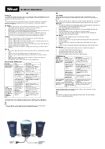 Preview for 5 page of Trust SP-3100S 2.1 Quick Start Manual