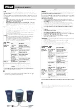 Preview for 9 page of Trust SP-3100S 2.1 Quick Start Manual