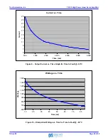 Preview for 20 page of Trust TA333 Operating Manual